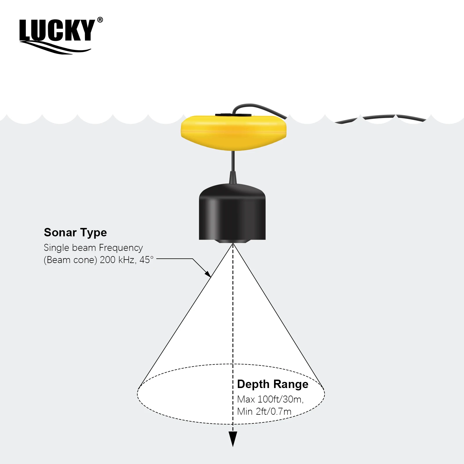 LUCKY FF717 Portable Fish Find - مراجعة Fishing Boat Depth Finder وسعره