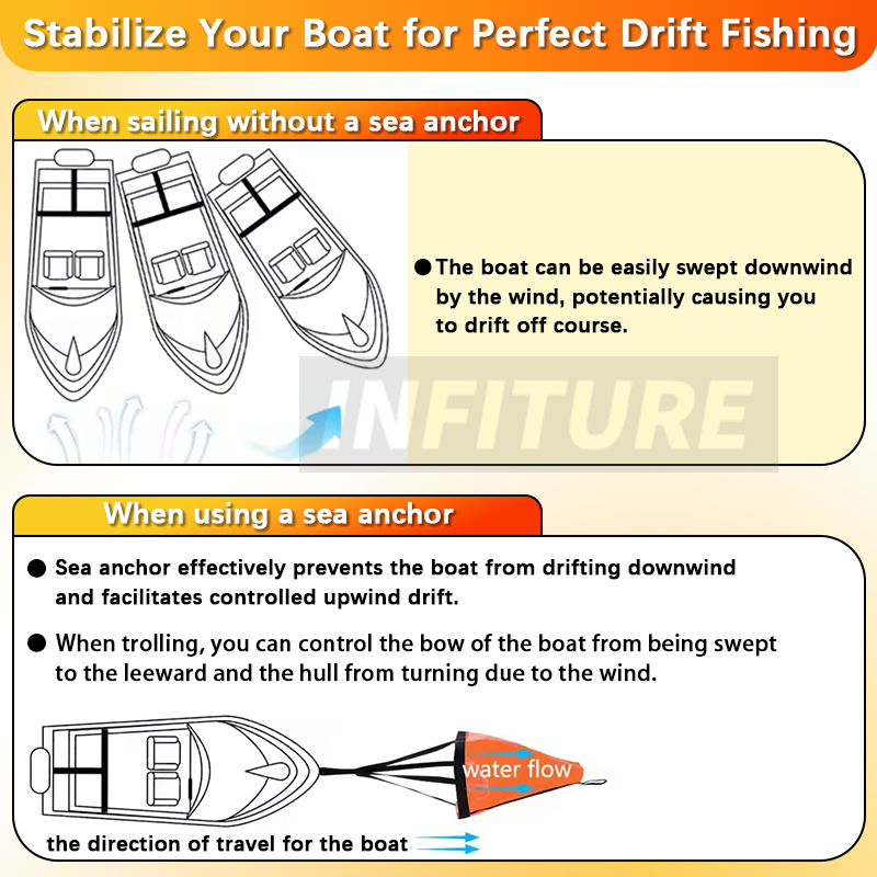 18-53'' Sea Drogue Anchor Floa - مراجعة Fishing Boat Anchor وسعره