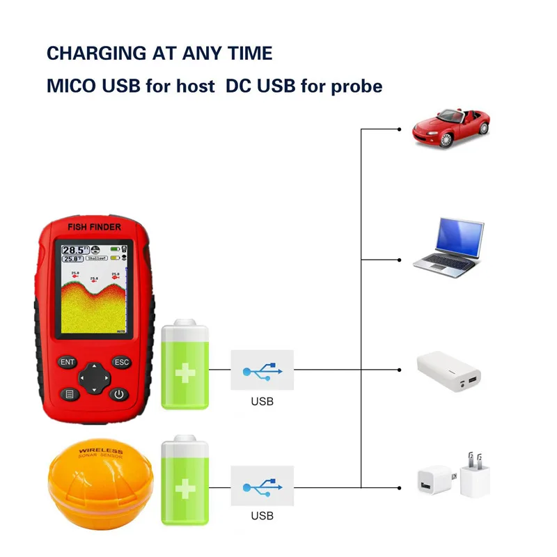 Update 200M Portable Sonar Fis - مراجعة Fishing Boat Depth Finder وسعره
