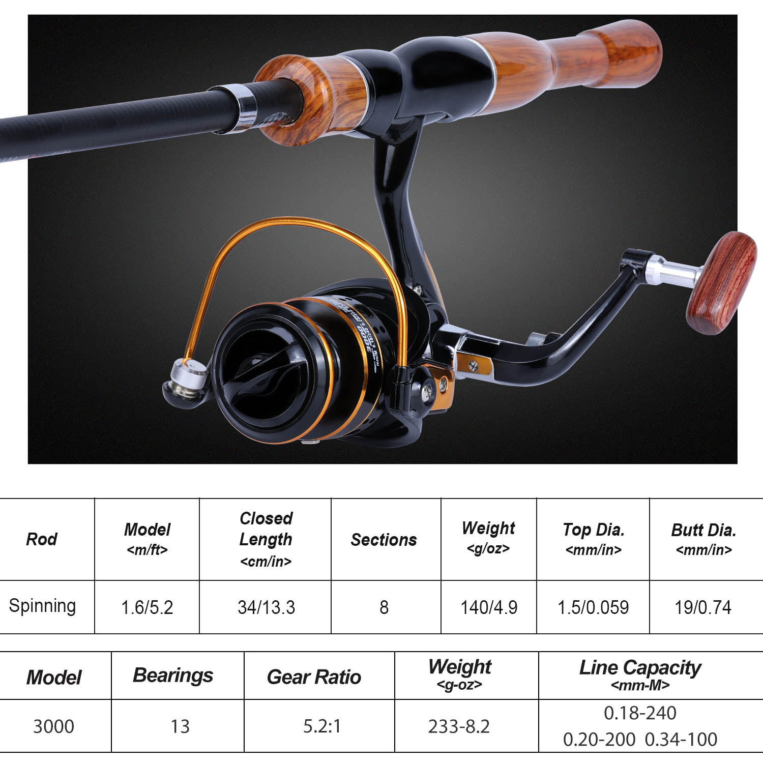 Sougayilang Fishing Rod Reel C - مراجعة Fishing Boat Fiberglass وسعره