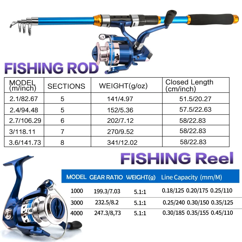 2.1-3.6M Telescopic Glass Fibe - مراجعة Fishing Boat Fiberglass وسعره